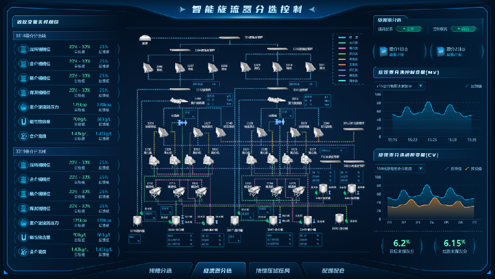 【公司新聞】國(guó)際領(lǐng)先！北京華宇中選自控公司一項(xiàng)科技成果通過(guò)鑒定！